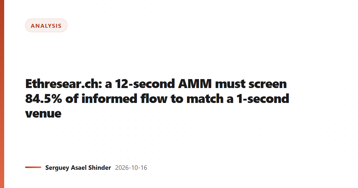 Ethresear.ch: a 12-second AMM must screen 84.5% of informed flow to match a 1-second venue